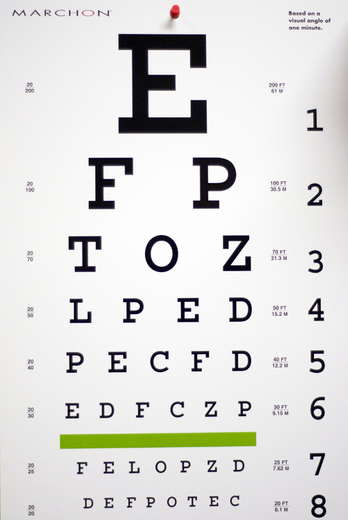 Are All Eye Exam Charts The Same 9297